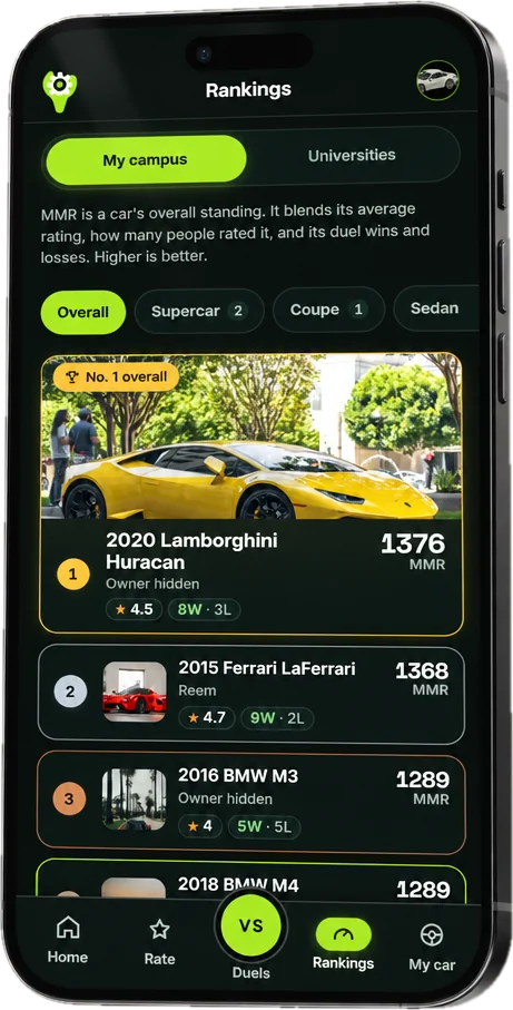 Campus rankings: top cars on campus